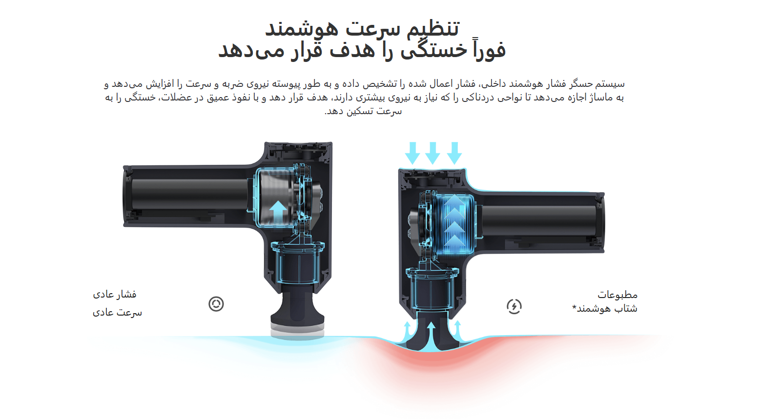 ماساژور تفنگی شیائومی مدل Mini 2